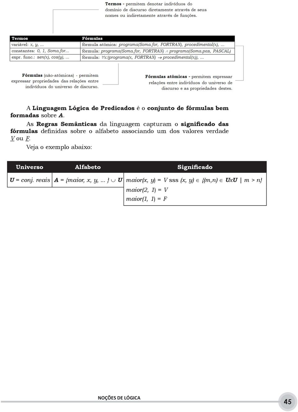 associando um dos valores verdade V ou F.