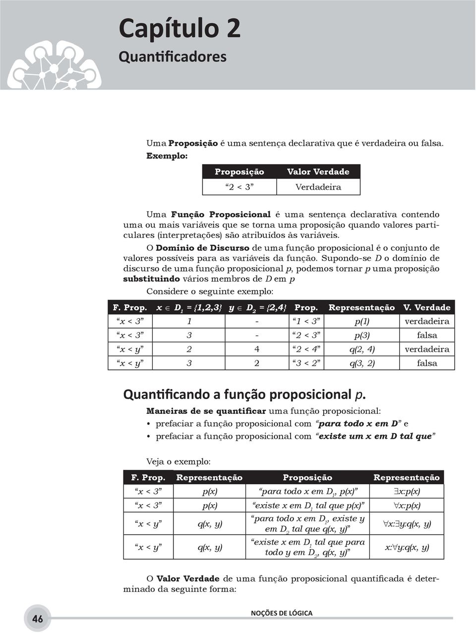 (interpretações) são atribuídos às variáveis. O Domínio de Discurso de uma função proposicional é o conjunto de valores possíveis para as variáveis da função.