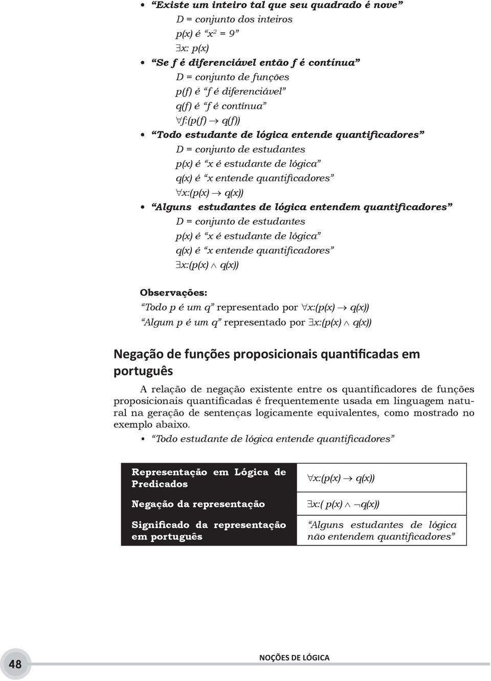 lógica entendem quantificadores D = conjunto de estudantes p(x) é x é estudante de lógica q(x) é x entende quantificadores x:(p(x) q(x)) Observações: Todo p é um q representado por x:(p(x) q(x))