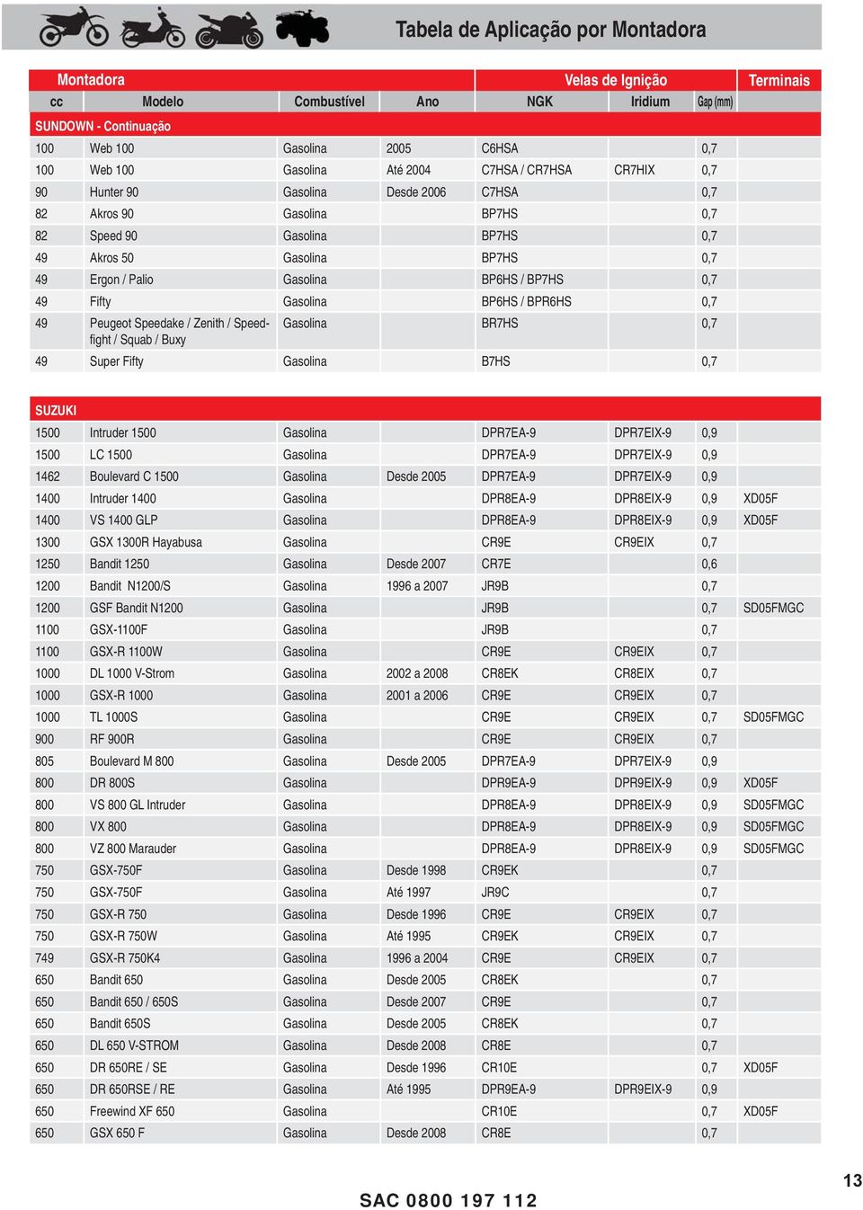 TABELA DE APLICAÇÕES VELAS DE IGNIÇÃO E TERMINAIS SUPRESSIVOS B R A S I L  2009 / 2010 MOTOCICLETAS & QUADRICICLOS - PDF Download grátis