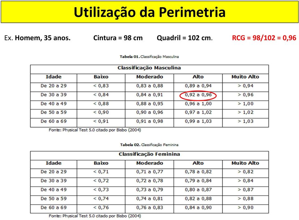 Cintura = 98 cm Quadril