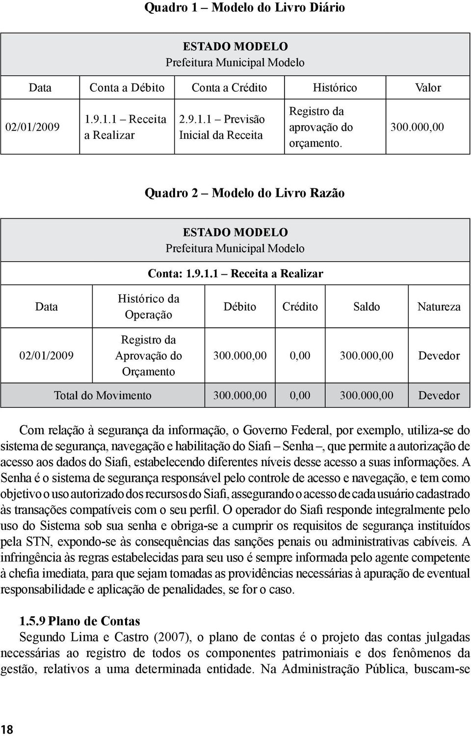 9.1.1 Receita a Realizar Data 02/01/2009 Histórico da Operação Registro da Aprovação do Orçamento Débito Crédito Saldo Natureza 300.000,00 0,00 300.000,00 Devedor Total do Movimento 300.