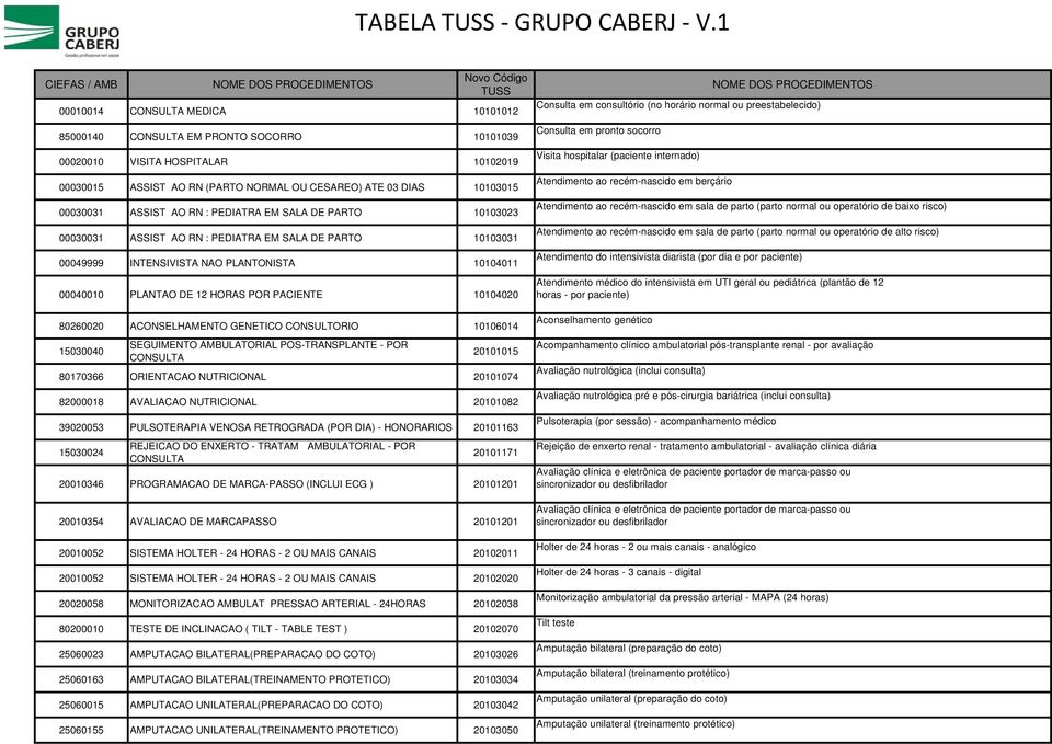 10104011 00040010 PLANTAO DE 12 HORAS POR PACIENTE 10104020 80260020 ACONSELHAMENTO GENETICO CONSULTORIO 10106014 15030040 SEGUIMENTO AMBULATORIAL POS-TRANSPLANTE - POR CONSULTA 20101015 80170366