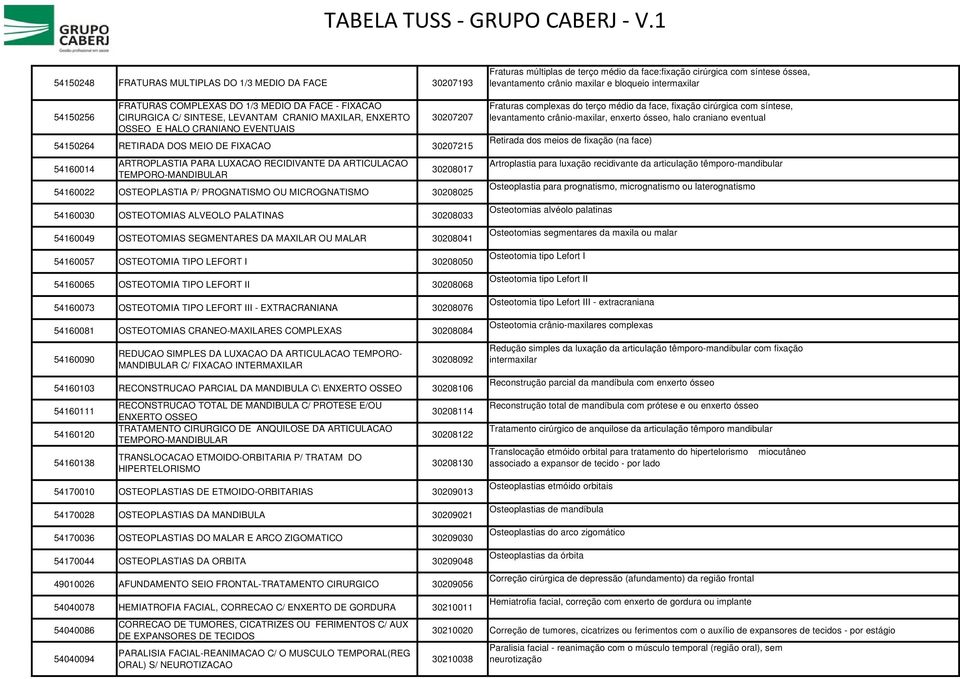 54160014 ARTROPLASTIA PARA LUXACAO RECIDIVANTE DA ARTICULACAO TEMPORO-MANDIBULAR 30208017 54160022 OSTEOPLASTIA P/ PROGNATISMO OU MICROGNATISMO 30208025 54160030 OSTEOTOMIAS ALVEOLO PALATINAS