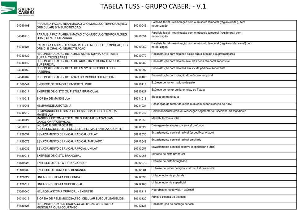 ARTERIA TEMPORAL SUPERFICIAL RECONSTRUCAO C/ RETALHO EM VY DE PEDICULO SUB- ARTERIAL 30210046 30210054 30210062 30210070 30210089 30210097 54040167 RECONSTRUCAO C/ ROTACAO DO MUSCULO TEMPORAL