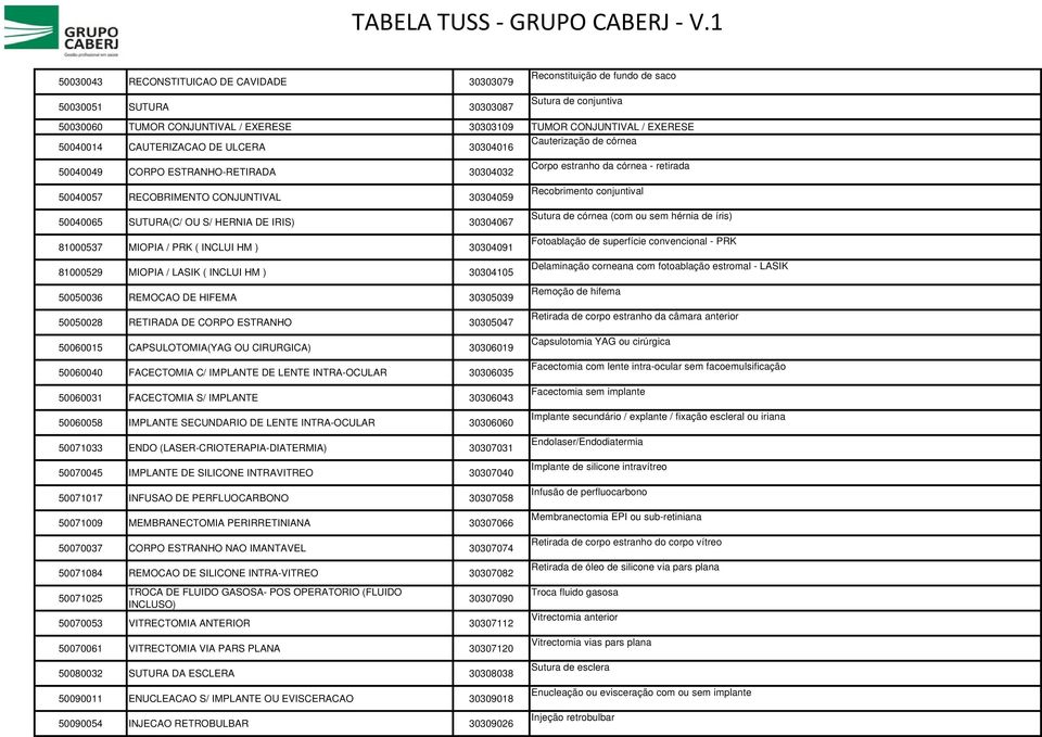81000537 MIOPIA / PRK ( INCLUI HM ) 30304091 81000529 MIOPIA / LASIK ( INCLUI HM ) 30304105 50050036 REMOCAO DE HIFEMA 30305039 50050028 RETIRADA DE CORPO ESTRANHO 30305047 50060015 CAPSULOTOMIA(YAG