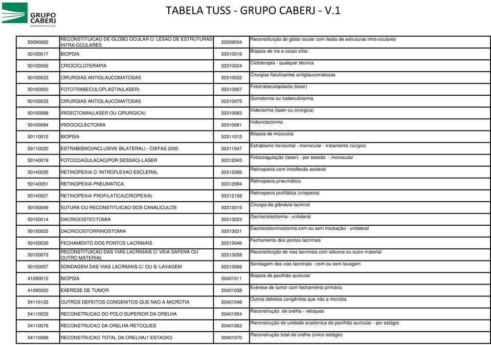 30311012 50110020 ESTRABISMO(INCLUSIVE BILATERAL) - CIEFAS 2000 30311047 50140019 FOTOCOAGULACAO(POR SESSAO)-LASER 30312043 50140035 RETINOPEXIA C/ INTROFLEXAO ESCLERAL 30312086 50140051 RETINOPEXIA