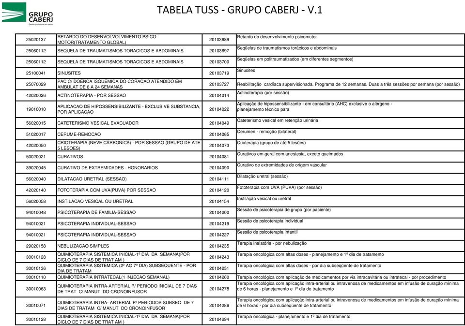 HIPOSSENSIBILIZANTE - EXCLUSIVE SUBSTANCIA, POR APLICACAO Retardo do desenvolvimento psicomotor Seqüelas de traumatismos torácicos e abdominais Seqüelas em politraumatizados (em diferentes segmentos)