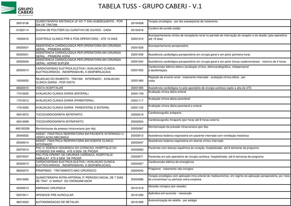 e do doador (pós-operatório até 15 dias) 20020031 20020031 20020040 20020015 15030032 ASSISTENCIA CARDIOLOGICA PER OPERATORIA EM CIRURGIA GERAL - PRIMEIRA HORA ASSISTENCIA CARDIOLOGICA PER OPERATORIA