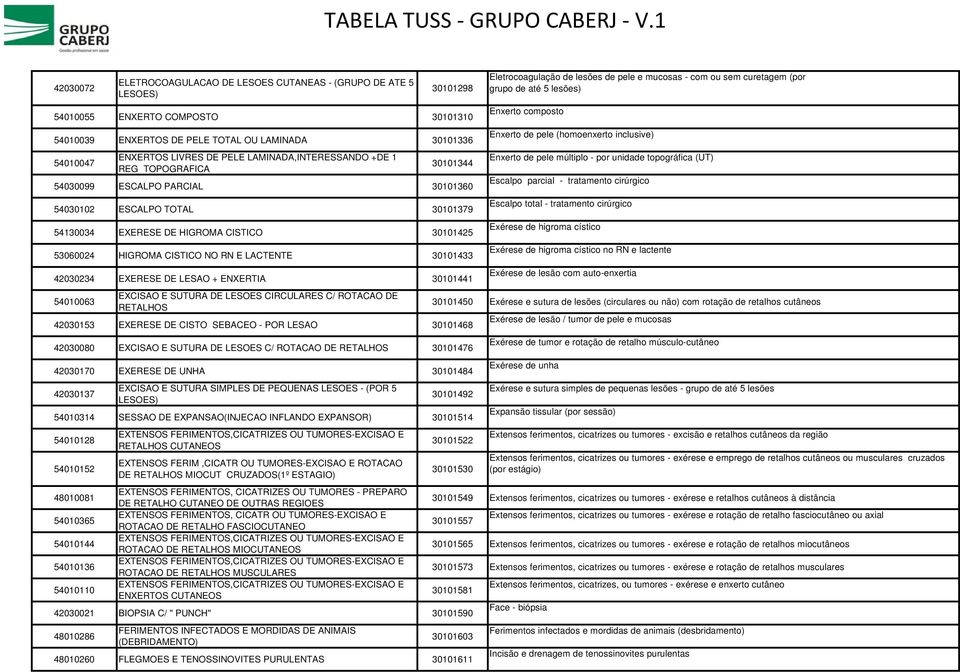 E LACTENTE 30101433 42030234 EXERESE DE LESAO + ENXERTIA 30101441 54010063 EXCISAO E SUTURA DE LESOES CIRCULARES C/ ROTACAO DE RETALHOS 42030153 EXERESE DE CISTO SEBACEO - POR LESAO 30101468 42030080