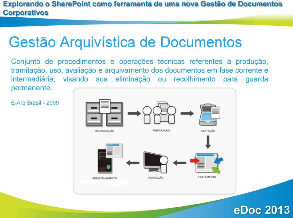 e arquivamento dos documentos em fase corrente e intermediária,