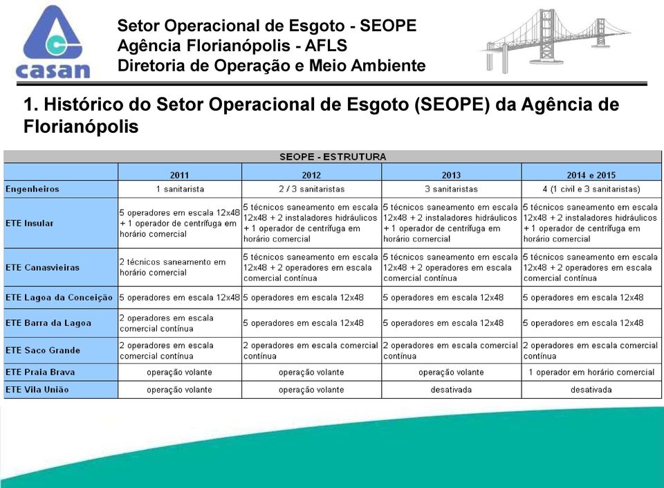 de Esgoto (SEOPE)