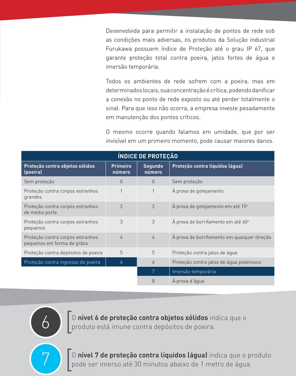 Todos os ambientes de rede sofrem com a poeira, mas em determinados locais, sua concentração é crítica, podendo danificar a conexão no ponto de rede exposto ou até perder totalmente o sinal.