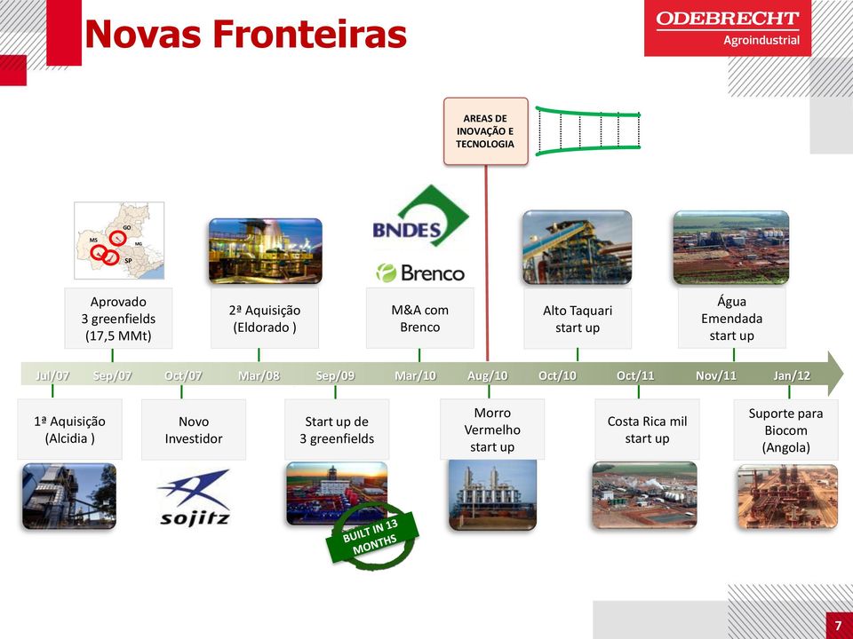 Administrativo Jul/07 Sep/07 Oct/07 Mar/08 Sep/09 Mar/10 Aug/10 Oct/10 Oct/11 Nov/11 Jan/12 1ª Aquisição (Alcidia ) Novo