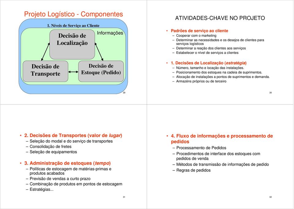 para serviços logísticos Determinar a reação dos clientes aos serviços Estabelecer o nível de serviços a clientes Decisão de Transporte Níveis de Serviço ao Cliente Decisão de Estoque (Pedido) 1.