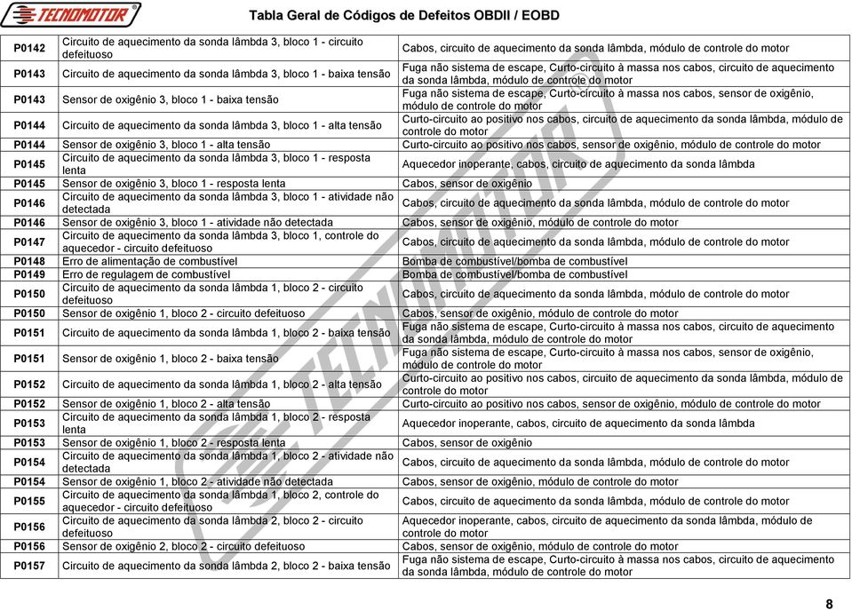 Curto-circuito à massa nos cabos, sensor de oxigênio, módulo de P0144 Circuito de aquecimento da sonda lâmbda 3, bloco 1 - alta tensão Curto-circuito ao positivo nos cabos, circuito de aquecimento da