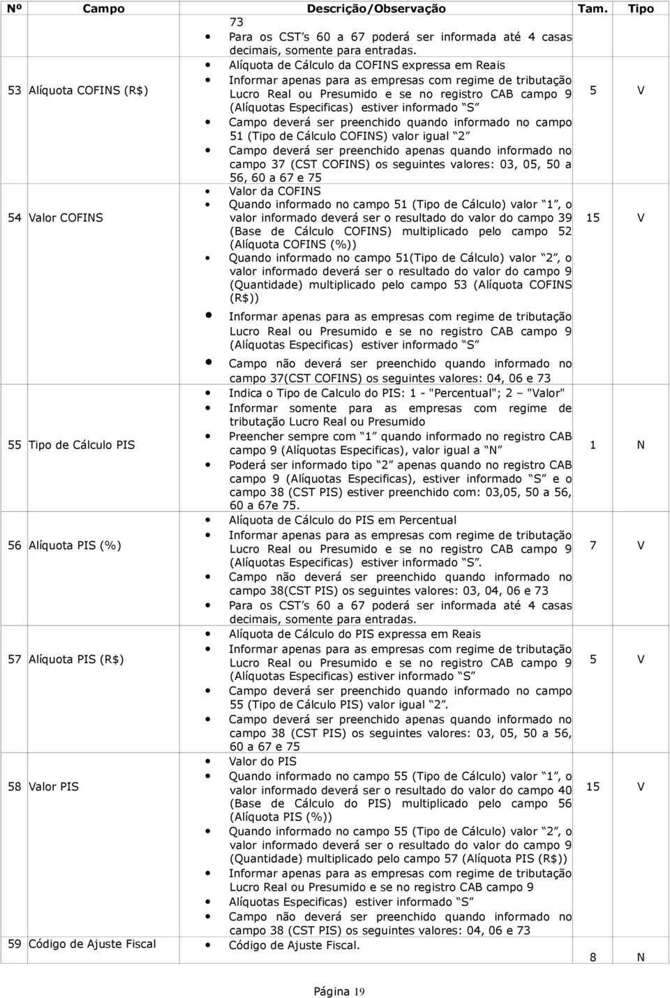 Especificas) estiver informado S 5 V Campo deverá ser preenchido quando informado no campo 51 (Tipo de Cálculo COFINS) valor igual 2 Campo deverá ser preenchido apenas quando informado no campo 37