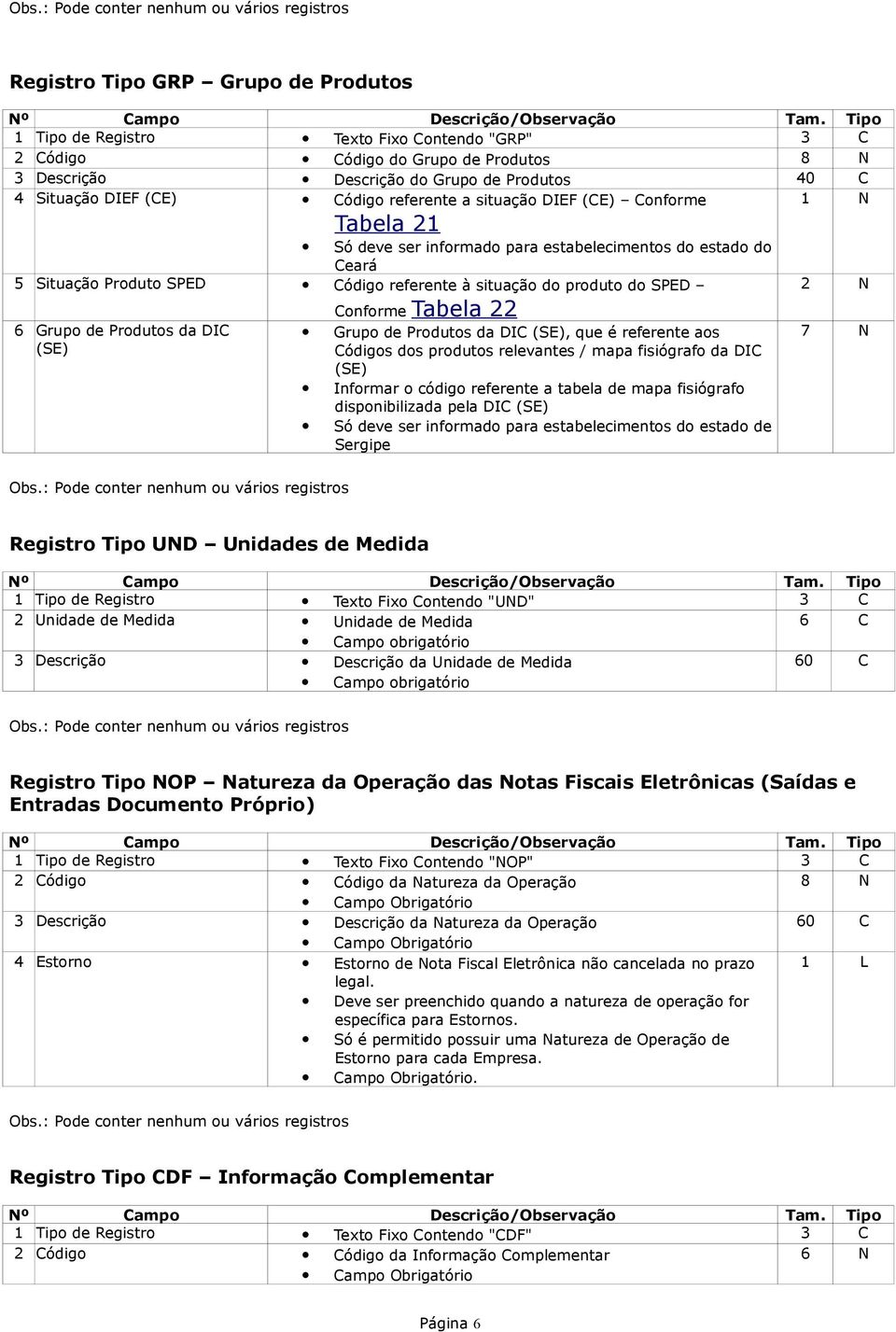 referente à situação do produto do SPED 6 Grupo de Produtos da DIC (SE) Conforme Tabela 22 Grupo de Produtos da DIC (SE), que é referente aos Códigos dos produtos relevantes / mapa fisiógrafo da DIC