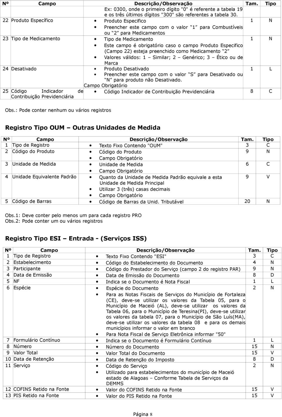 campo Produto Especifico (Campo 22) esteja preenchido como Medicamento 2 Valores válidos: 1 Similar; 2 Genérico; 3 Ético ou de Marca 24 Desativado Produto Desativado 1 L Preencher este campo com o