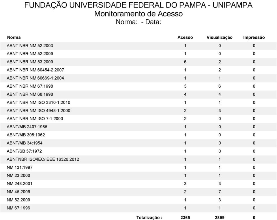 7-1:2000 2 0 0 ABNT/MB 2407:1985 1 0 0 ABNT/MB 305:1962 1 0 0 ABNT/MB 34:1954 1 0 0 ABNT/SB 57:1972 1 0 0 ABNTNBR ISO/IEC/IEEE 16326:2012
