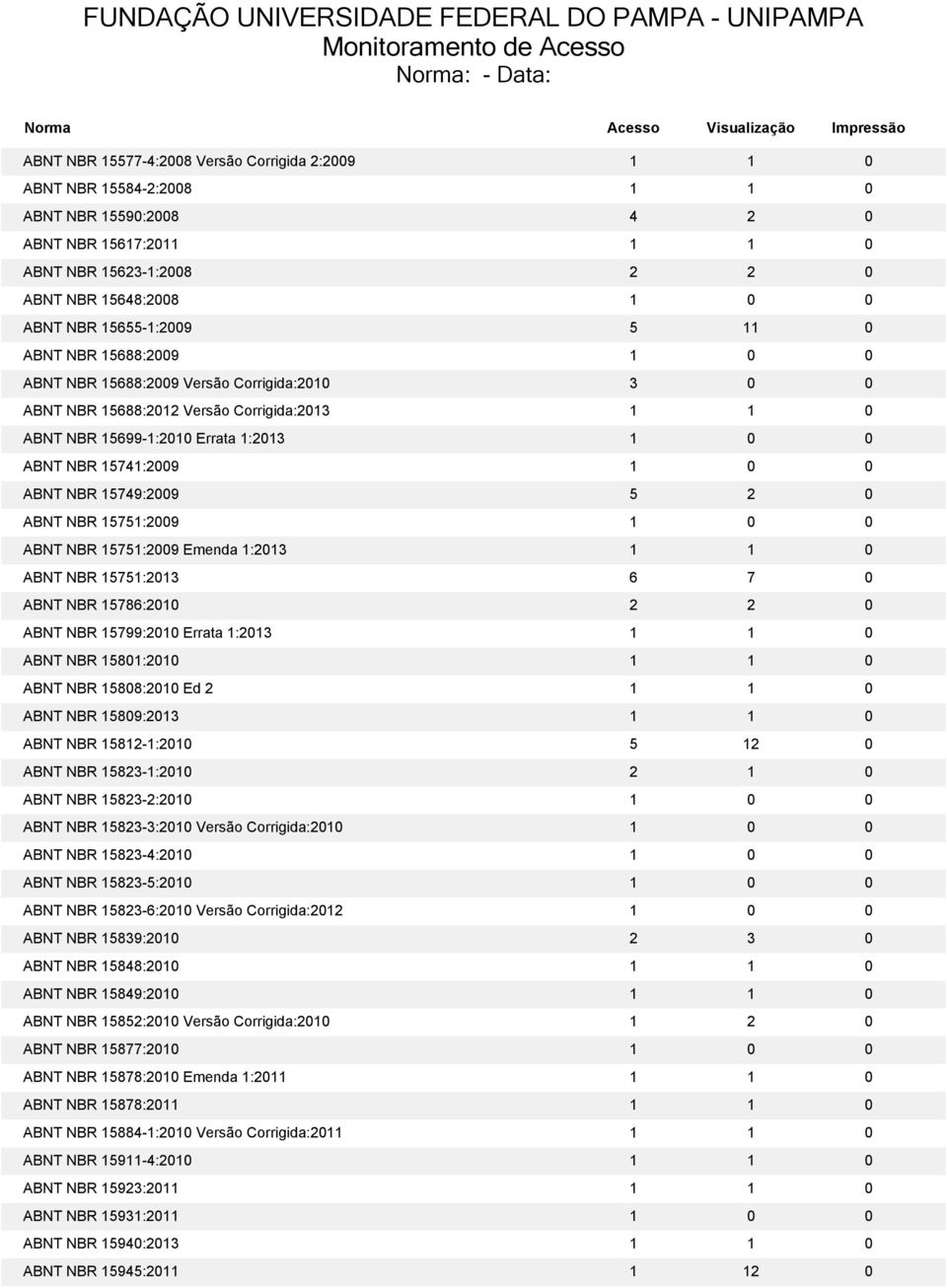 15741:2009 1 0 0 ABNT NBR 15749:2009 5 2 0 ABNT NBR 15751:2009 1 0 0 ABNT NBR 15751:2009 Emenda 1:2013 1 1 0 ABNT NBR 15751:2013 6 7 0 ABNT NBR 15786:2010 2 2 0 ABNT NBR 15799:2010 Errata 1:2013 1 1