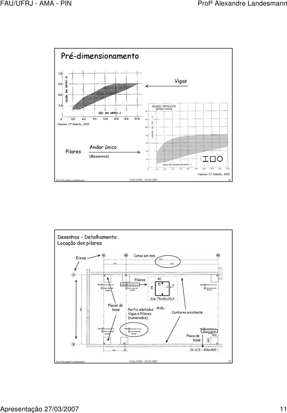 , 2003 Prof Alexandre Landesmann FAU/UFRJ 27/03/2007 21 Desenhos Detalhamento: Locação dos pilares Eixos Cotas em