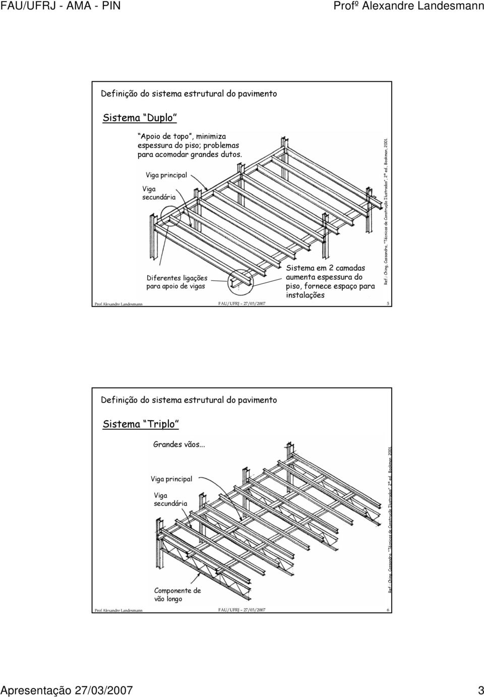 FAU/UFRJ 27/03/2007 5 Ref.: Ching, Cassandra, Técnicas de Construção Ilustradas, 2ª ed., Bookman, 2001. Definição do sistema estrutural do pavimento Sistema Triplo Grandes vãos.