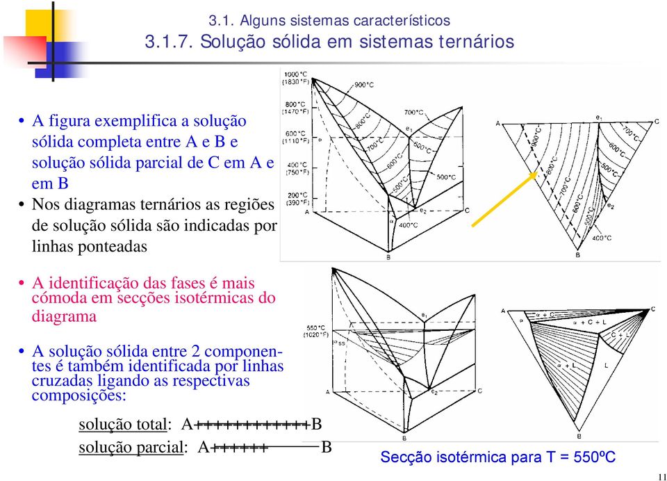 Nos diagramas ternários as regiões de solução sólida são indicadas por linhas ponteadas A identificação das fases é mais cómoda em