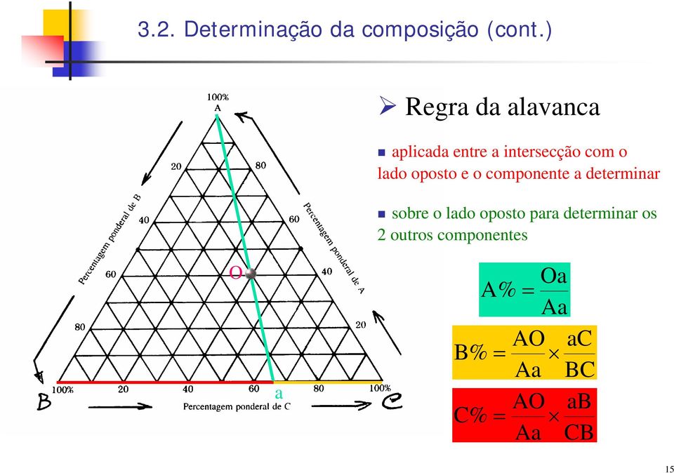 oposto e o componente a determinar sobre o lado oposto para