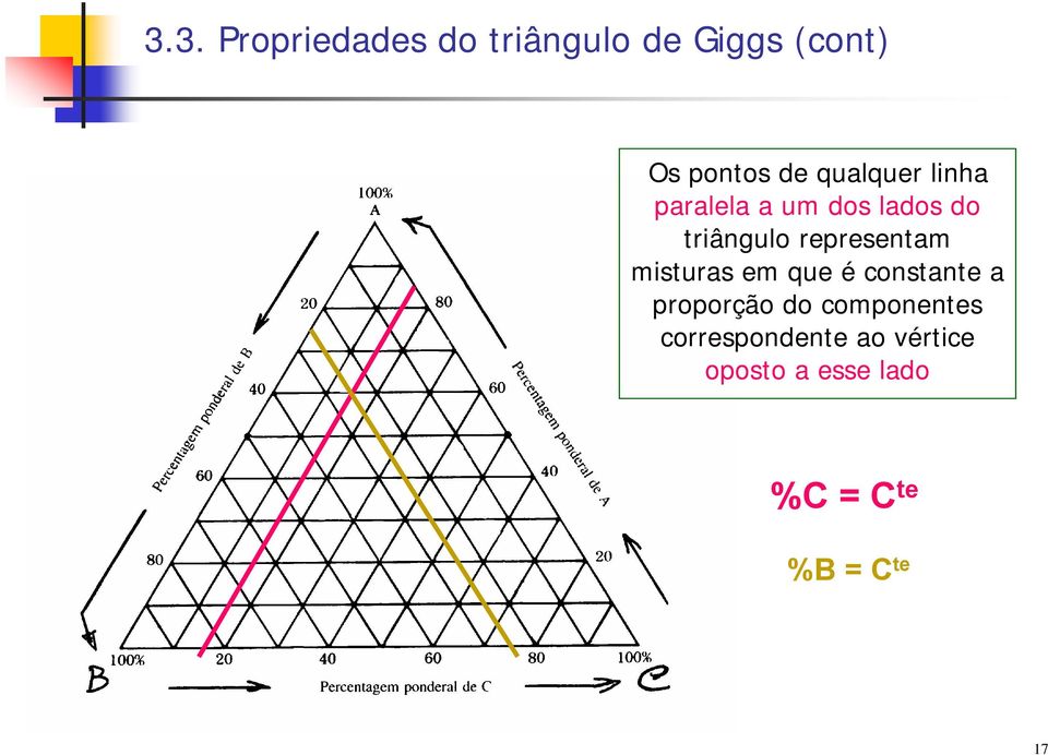 representam misturas em que é constante a proporção do