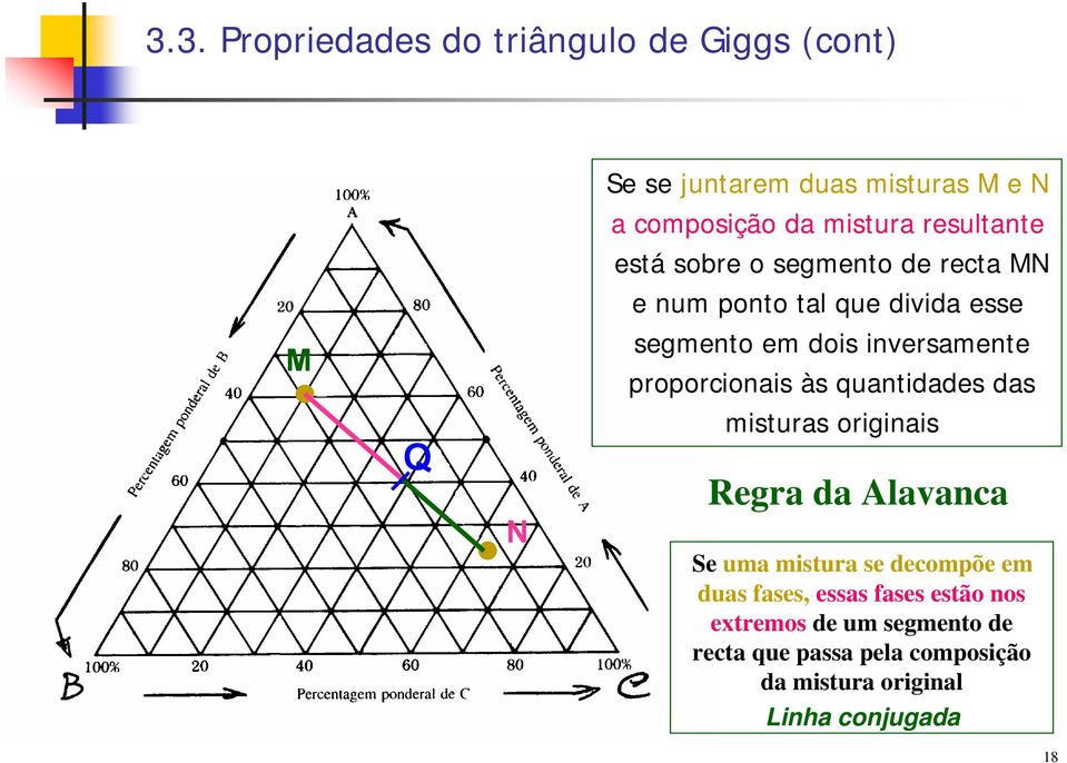 proporcionais às quantidades das misturas originais Regra da Alavanca Se uma mistura se decompõe em duas fases,