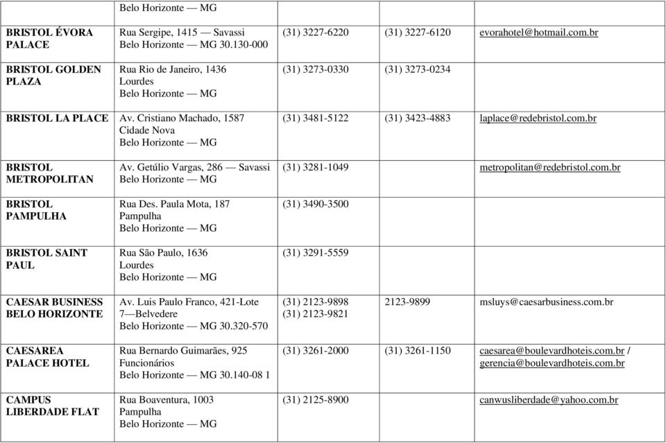br BRISTOL METROPOLITAN BRISTOL PAMPULHA BRISTOL SAINT PAUL Av. Getúlio Vargas, 286 Rua Des. Paula Mota, 187 Pampulha Rua São Paulo, 1636 (31) 3281-1049 metropolitan@redebristol.com.