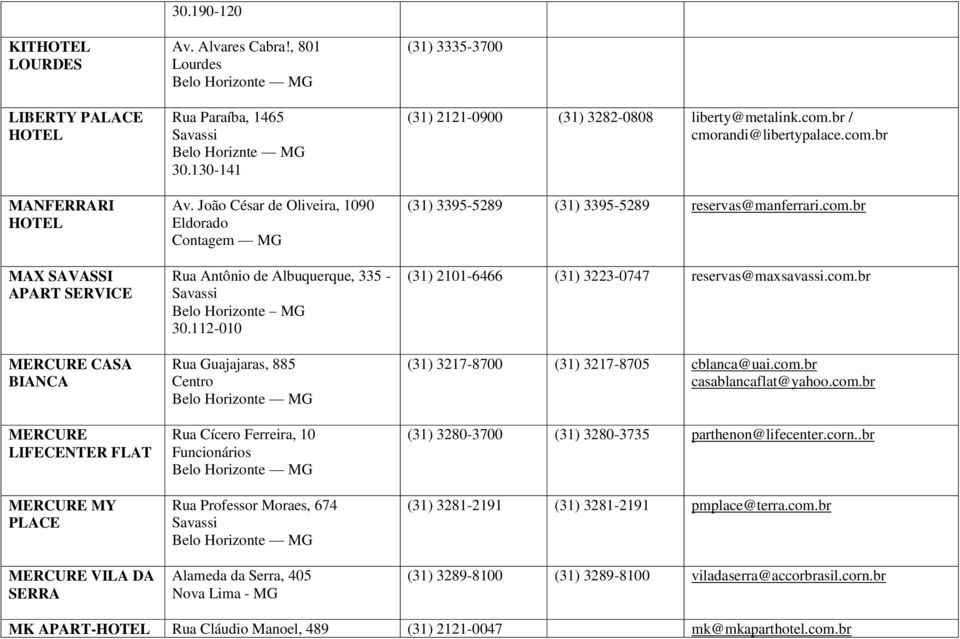 112-010 Rua Guajajaras, 885 Rua Cícero Ferreira, 10 Funcionários Rua Professor Moraes, 674 Alameda da Serra, 405 Nova Lima - MG (31) 3335-3700 (31) 2121-0900 (31) 3282-0808 liberty@metalink.com.