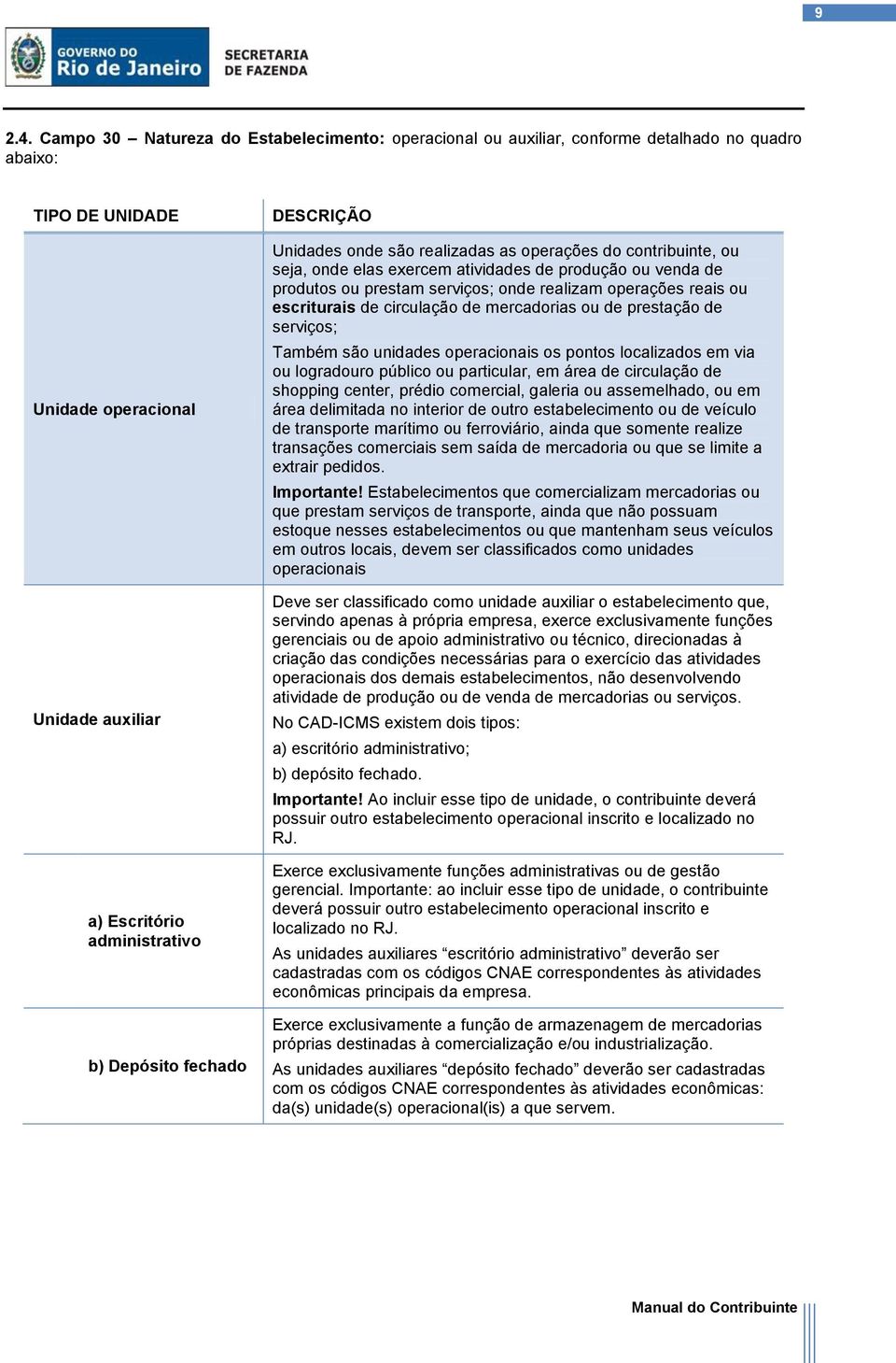 fechado DESCRIÇÃO Unidades onde são realizadas as operações do contribuinte, ou seja, onde elas exercem atividades de produção ou venda de produtos ou prestam serviços; onde realizam operações reais