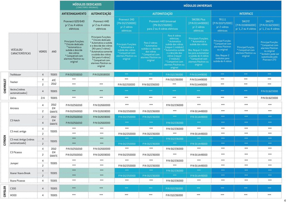 substituído pelo CHEVROLET CITROEN CRYSLER Trailblazer P/N 012556010 P/N 012658000 *** *** P/N 0119000 Tracker P/N 0119000 2 *** *** P/N 012250000 *** P/N 0119000 Vectra (vidros *** *** P/N 011623000