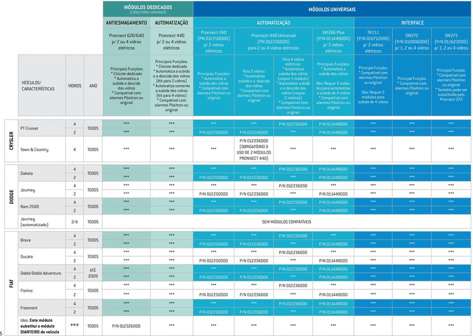 substituído pelo CRYSLER PT Cruiser *** P/N 0119000 2 *** *** P/N 012250000 *** P/N 0119000 Town & Country (OBRIGATóirio o uso de 2 módulos pronnect 0) *** *** Dakota *** P/N 0119000 2 *** *** P/N