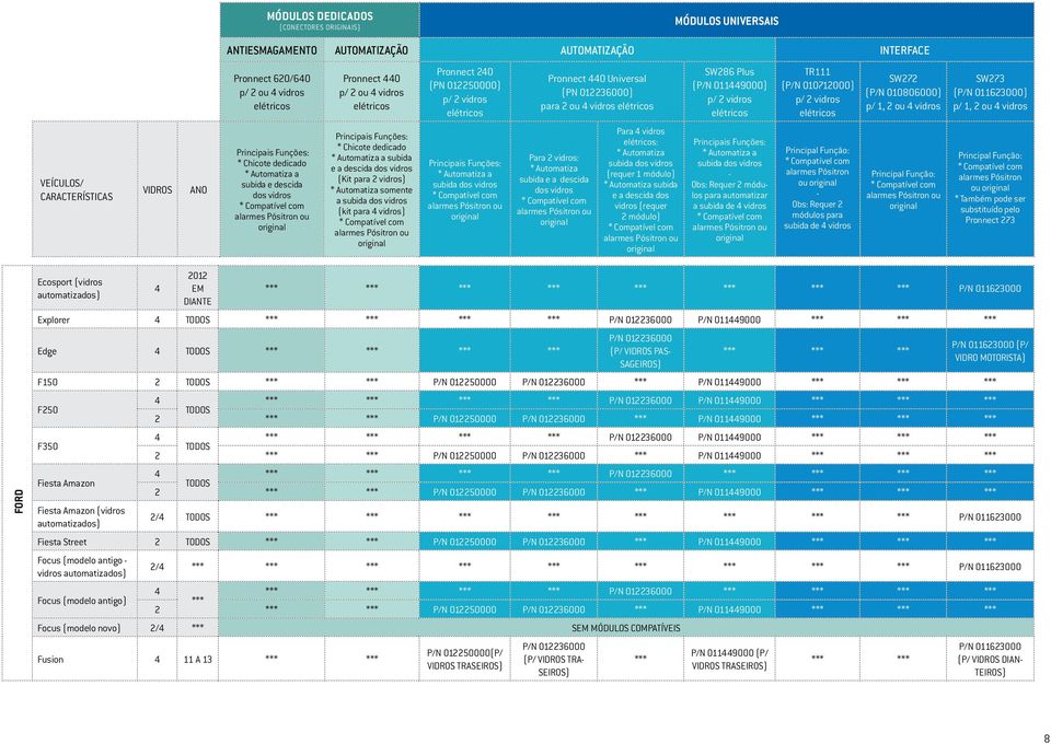 substituído pelo ford Ecosport (vidros *** *** P/N 011623000 Explorer *** P/N 0119000 Edge *** (P/ PAS SAGEIROS) F150 2 *** *** P/N 012250000 *** P/N 0119000 F250 *** P/N 0119000 2 *** *** P/N