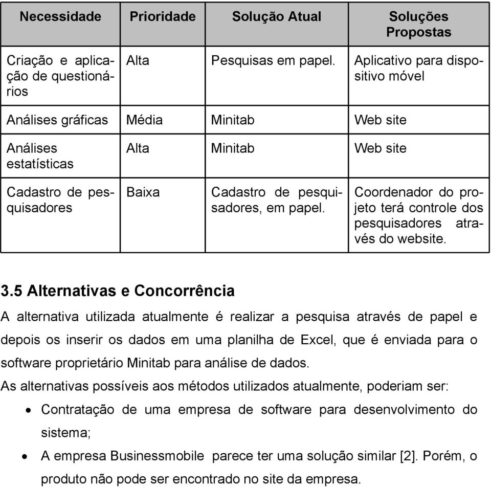 Coordenador do projeto terá controle dos pesquisadores através do website. 3.