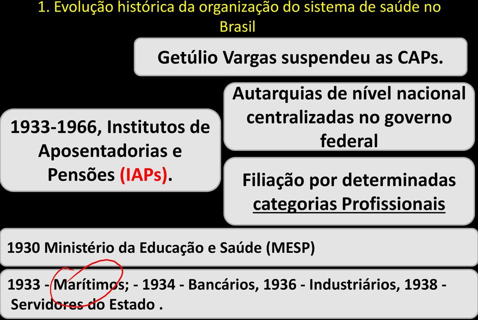 1930 Ministério da Educação e Saúde (MESP) Autarquias de nível nacional centralizadas no governo