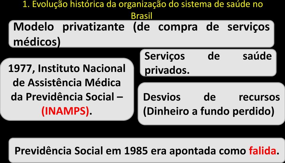 Assistência Médica da Previdência Social (INAMPS). Serviços de saúde privados.
