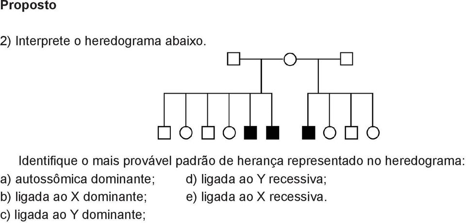 heredograma: a) autossômica dominante; d) ligada ao Y