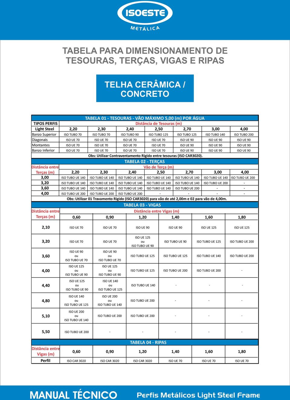 ISO UE 90 Montantes ISO UE 70 ISO UE 70 ISO UE 70 ISO UE 70 ISO UE 90 ISO UE 90 ISO UE 90 Banzo Inferior ISO UE 70 ISO UE 70 ISO UE 70 ISO UE 70 ISO UE 90 ISO UE 90 ISO UE 90 Obs: Utilizar