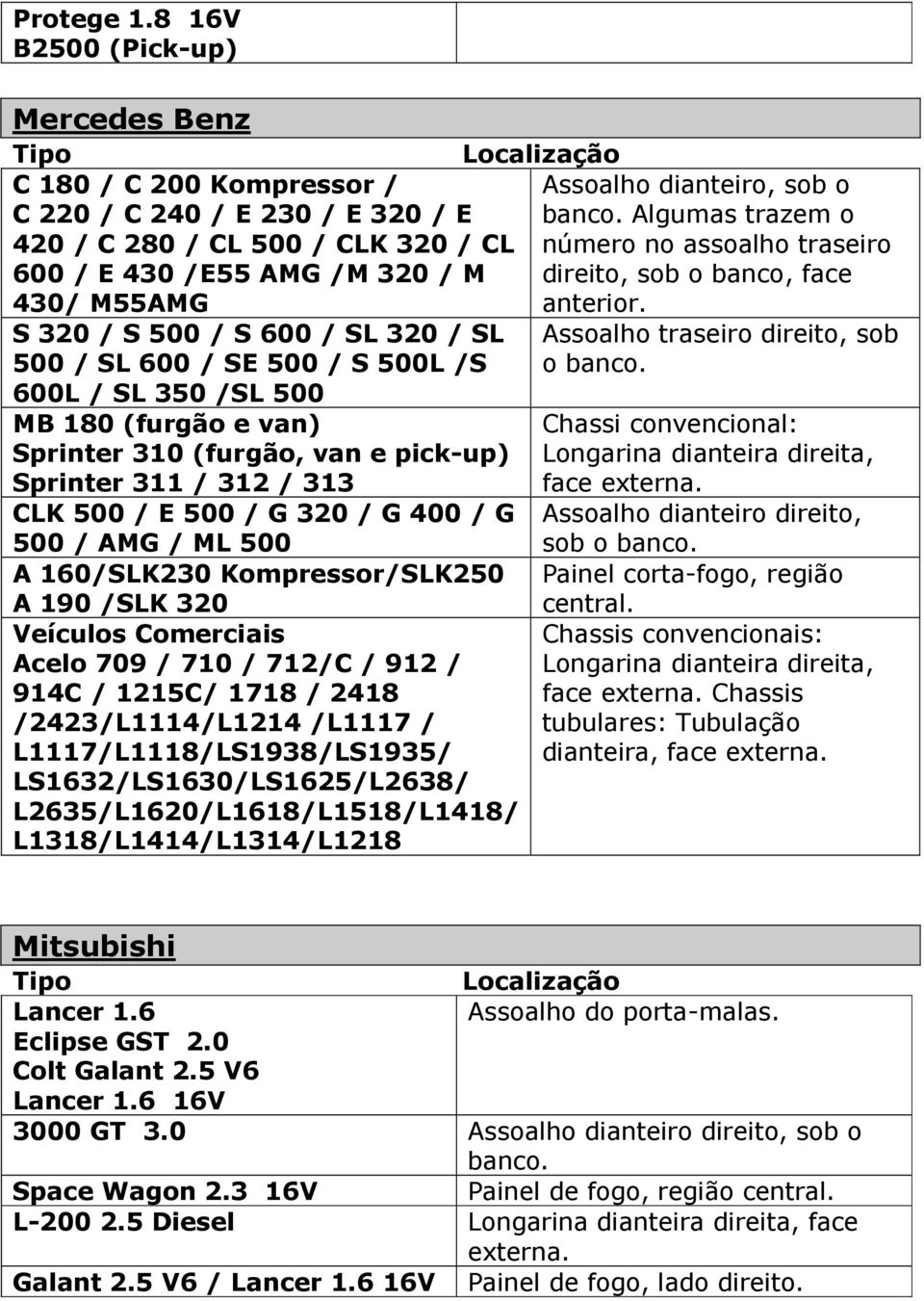 / G 400 / G 500 / AMG / ML 500 A 160/SLK230 Kompressor/SLK250 A 190 /SLK 320 Veículos Comerciais Acelo 709 / 710 / 712/C / 912 / 914C / 1215C/ 1718 / 2418 /2423/L1114/L1214 /L1117 /