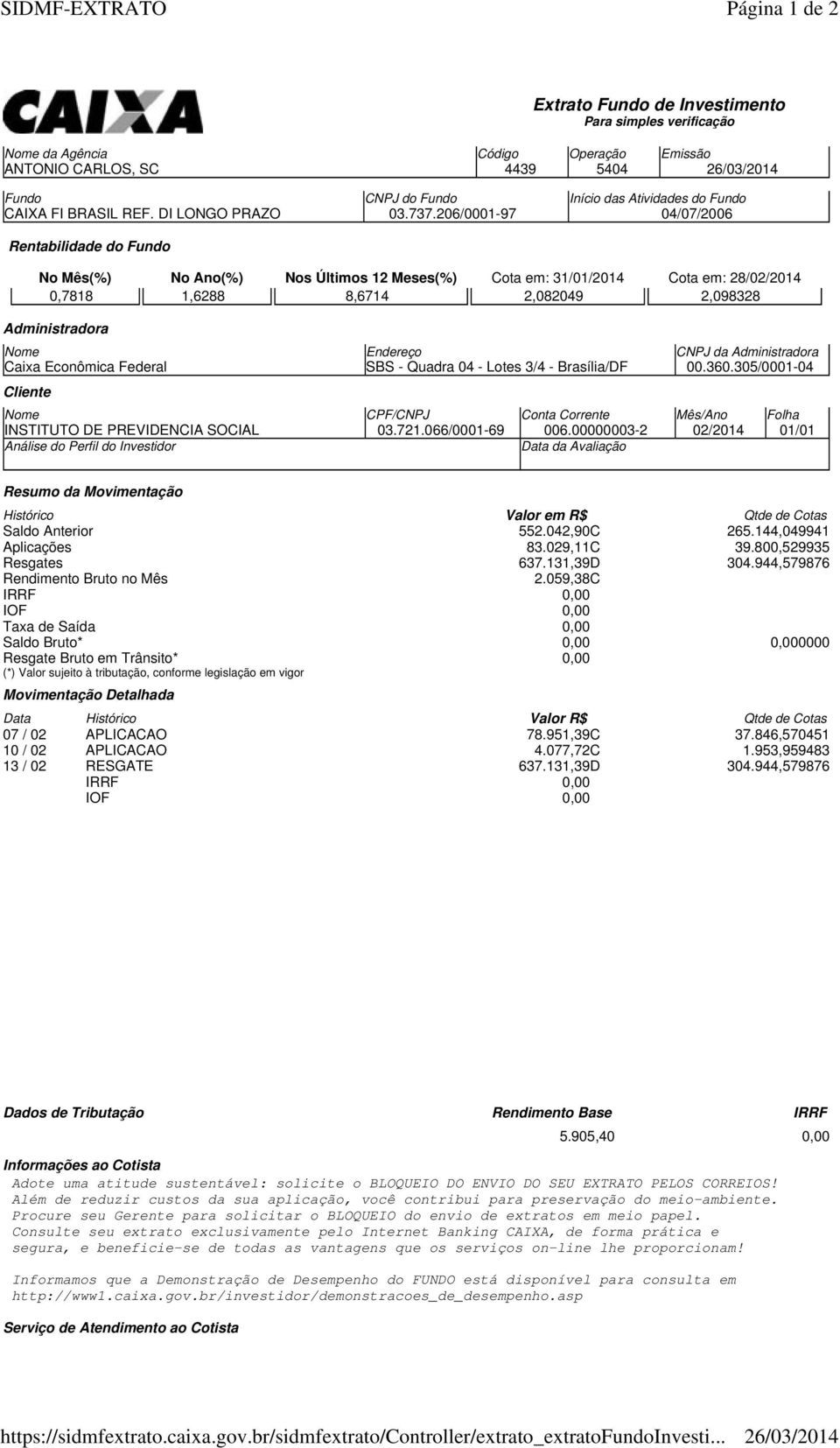 206/0001-97 Início das Atividades do Fundo 04/07/2006 No Mês(%) No Ano(%) Nos Últimos 12 Meses(%) Cota em: 31/01/2014 Cota em: 28/02/2014 0,7818 1,6288 8,6714 2,082049 2,098328 Administradora Caixa