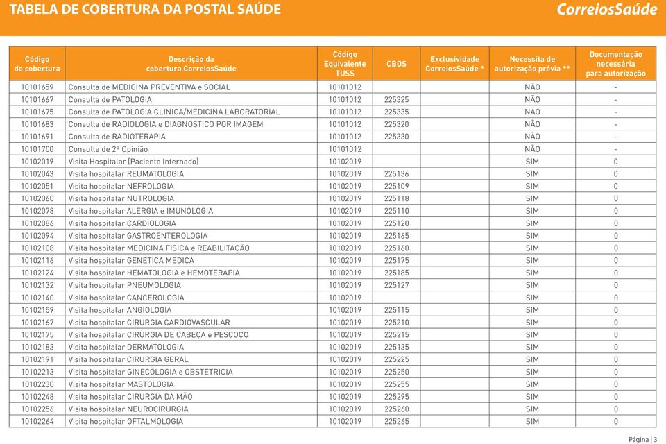 Hospitalar (Paciente Internado) 10102019 SIM 0 10102043 Visita hospitalar REUMATOLOGIA 10102019 225136 SIM 0 10102051 Visita hospitalar NEFROLOGIA 10102019 225109 SIM 0 10102060 Visita hospitalar