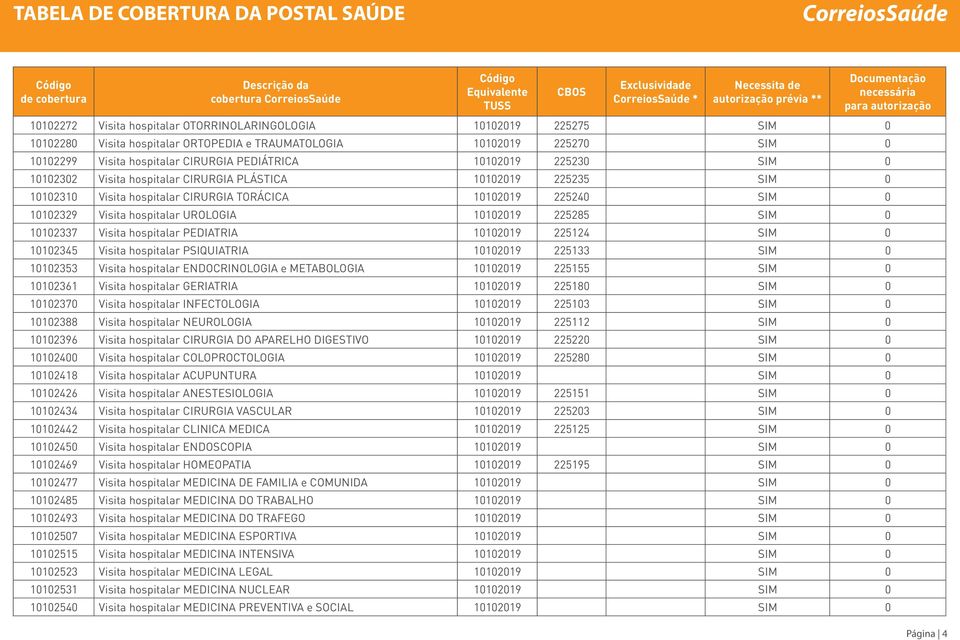 10102019 225285 SIM 0 10102337 Visita hospitalar PEDIATRIA 10102019 225124 SIM 0 10102345 Visita hospitalar PSIQUIATRIA 10102019 225133 SIM 0 10102353 Visita hospitalar ENDOCRINOLOGIA e METABOLOGIA