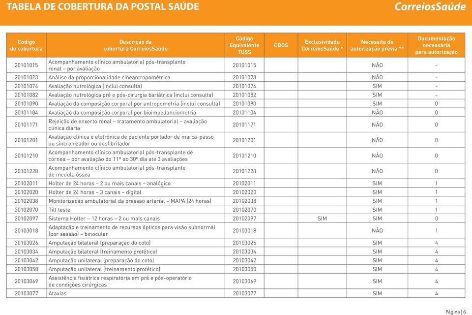 consulta) 20101090 SIM 0 20101104 Avaliação da composição corporal por bioimpedanciometria 20101104 NÃO 0 20101171 Rejeição de enxerto renal tratamento ambulatorial avaliação clínica diária 20101171