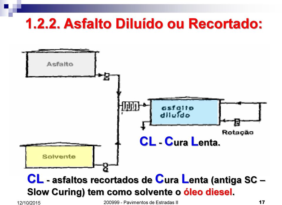 CL - asfaltos recortados de Cura Lenta (antiga