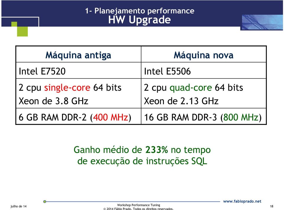 8 GHz 6 GB RAM DDR-2 (400 MHz) Máquina nova Intel E5506 2 cpu quad-core