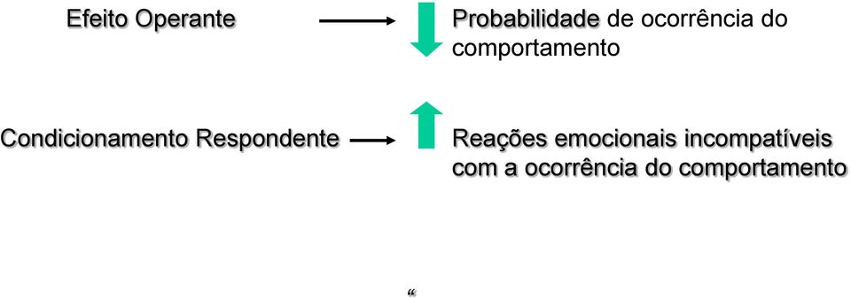 Condicionamento Respondente Reações